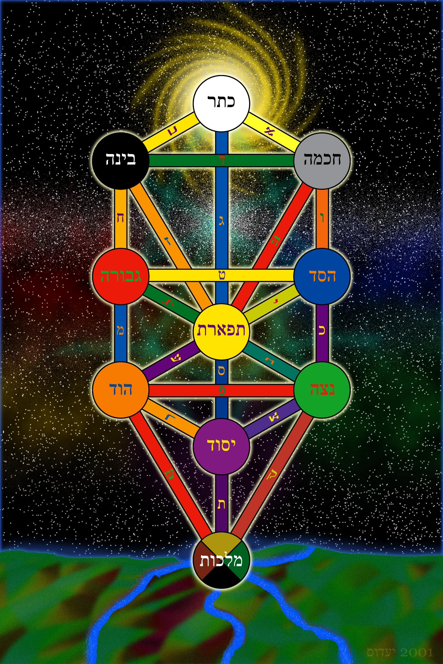 Index of /repository/Espanol/Kabbalah_SP